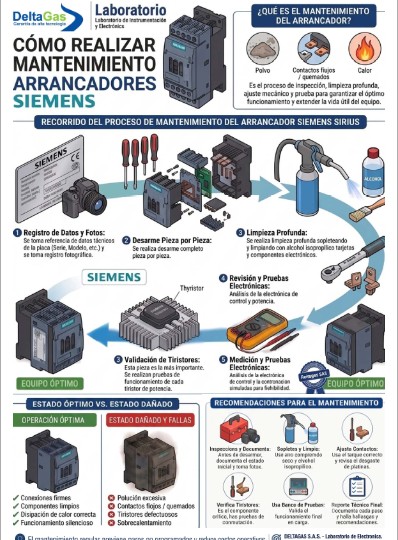 Arrancadores Siemens