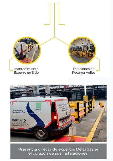 Operación de EDS